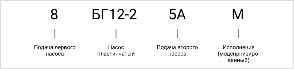 розшифровка маркування лопатевого масляного двопоточного насоса 8БГ 12-25АМ